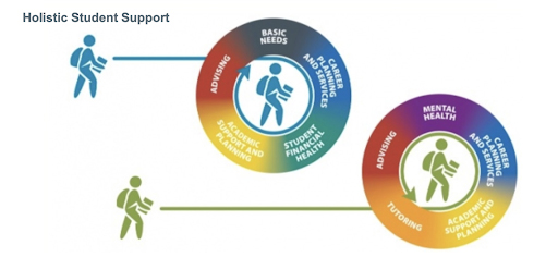 Transition Services